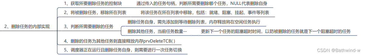 freertos v2 消息队列冲突_freertos v2 消息队列冲突_12