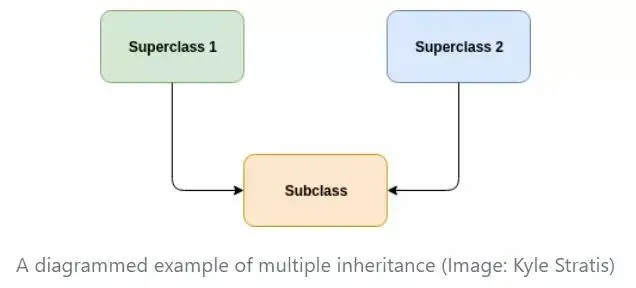 python 继承类和基类相同方法C3线性化算法_python_03