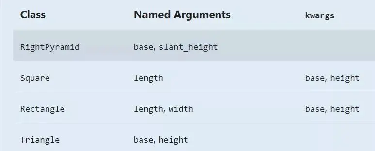 python 继承类和基类相同方法C3线性化算法_Python_14