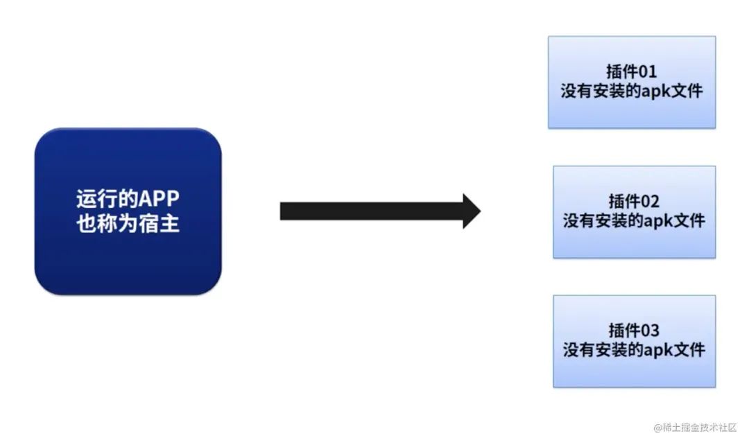 android 热点api如何引用_java