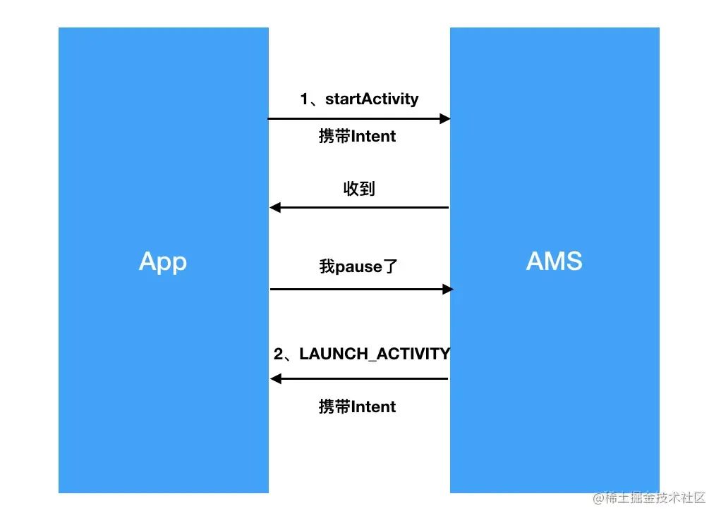 android 热点api如何引用_开发语言_02