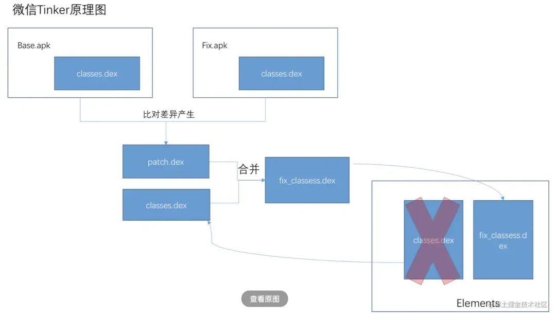 android 热点api如何引用_java_04