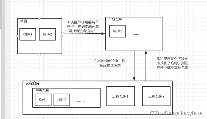 maven依赖版本控制_作用域