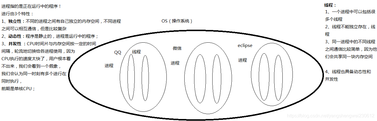 java线程池对同一个list操作 demo_System