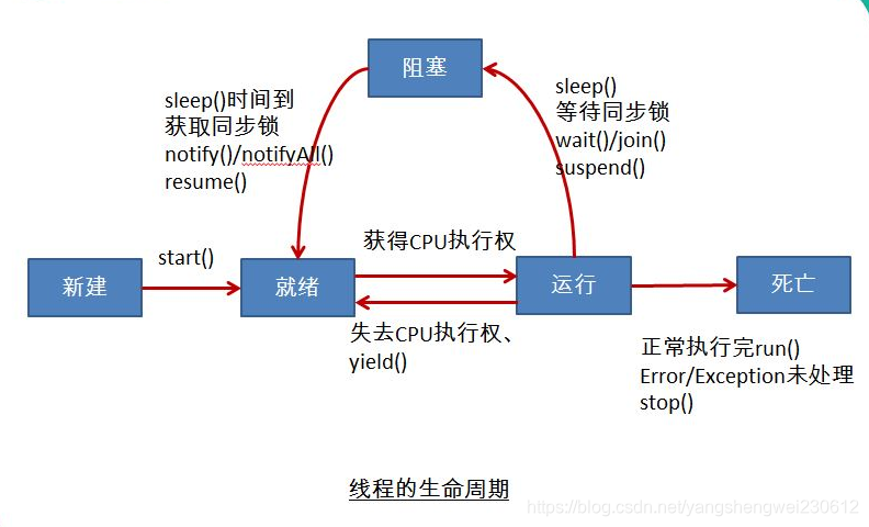 java线程池对同一个list操作 demo_优先级_03