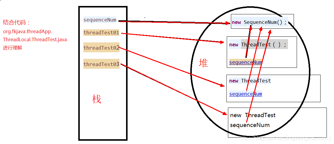 java线程池对同一个list操作 demo_System_09