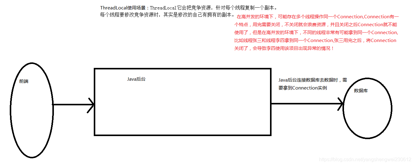 java线程池对同一个list操作 demo_System_14