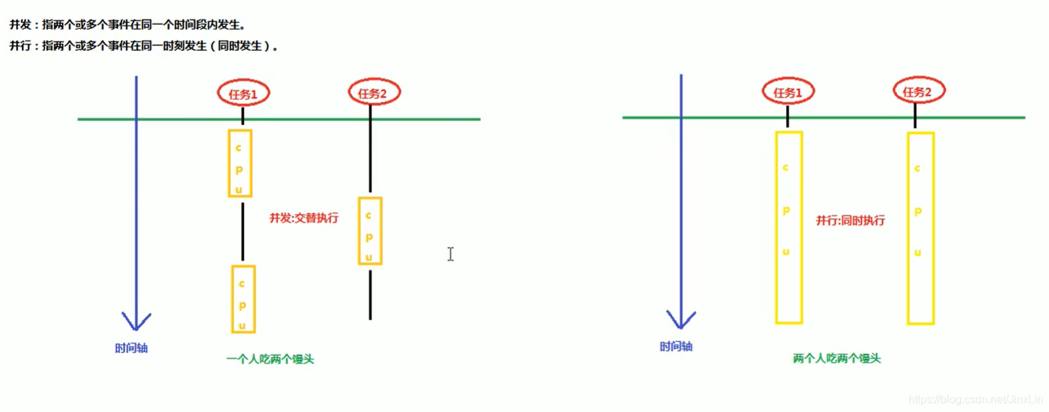 java 获取所有存活线程_java