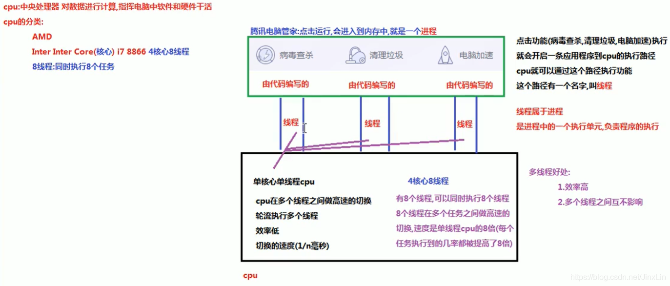 java 获取所有存活线程_主线程_02