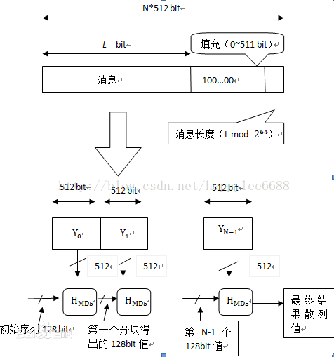 java hmacsha256 解密_加密