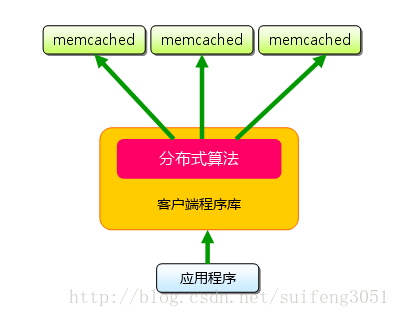 mongodb实时视频储存方案_mongodb实时视频储存方案_03