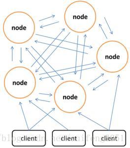 mongodb实时视频储存方案_mongodb实时视频储存方案_04