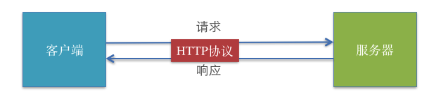 iOS开发申请网络权限oc语言_操作系统_02