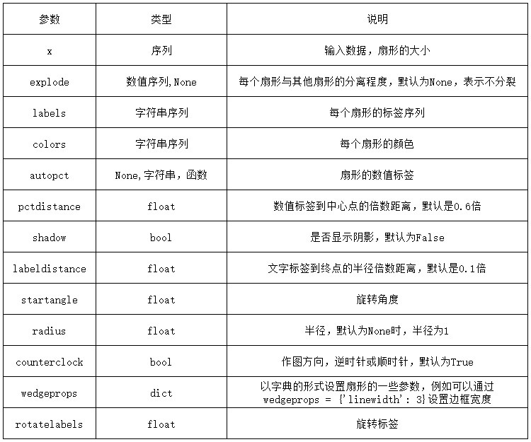 箱线图和折线图组合 python_python