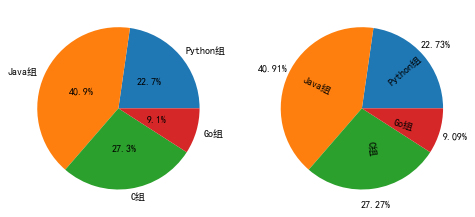 箱线图和折线图组合 python_箱线图和折线图组合 python_03