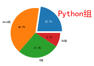 箱线图和折线图组合 python_css_07