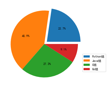 箱线图和折线图组合 python_python_08