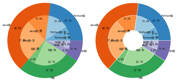 箱线图和折线图组合 python_python_09