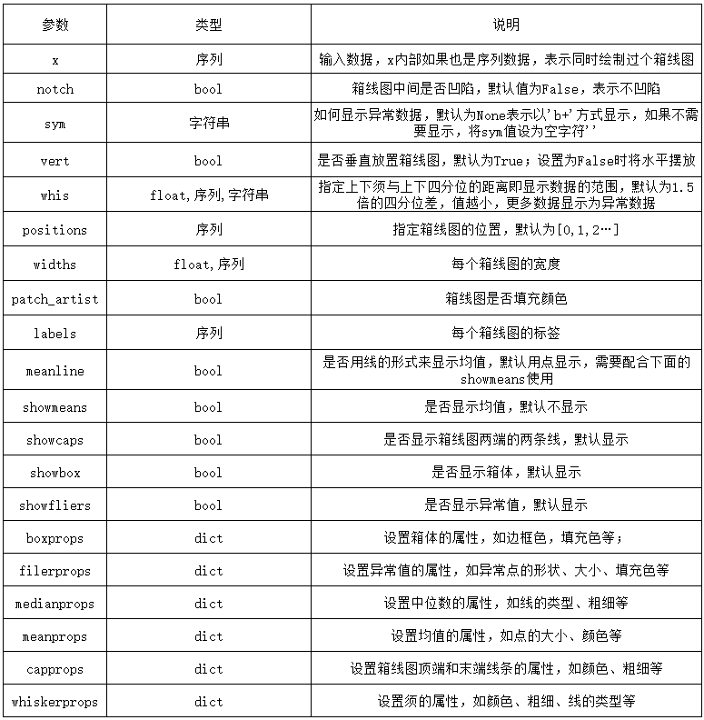 箱线图和折线图组合 python_数据可视化_10