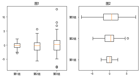 箱线图和折线图组合 python_箱线图和折线图组合 python_12