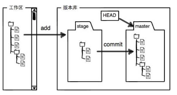 从gitHub 上克隆了一个pythone项目 如何本地部署起来_git