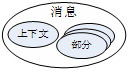 长期订阅消息java_服务器