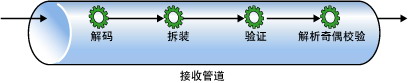 长期订阅消息java_长期订阅消息java_03