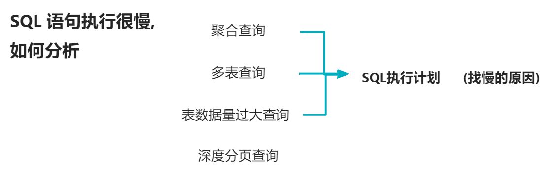 es连接有效时间_java