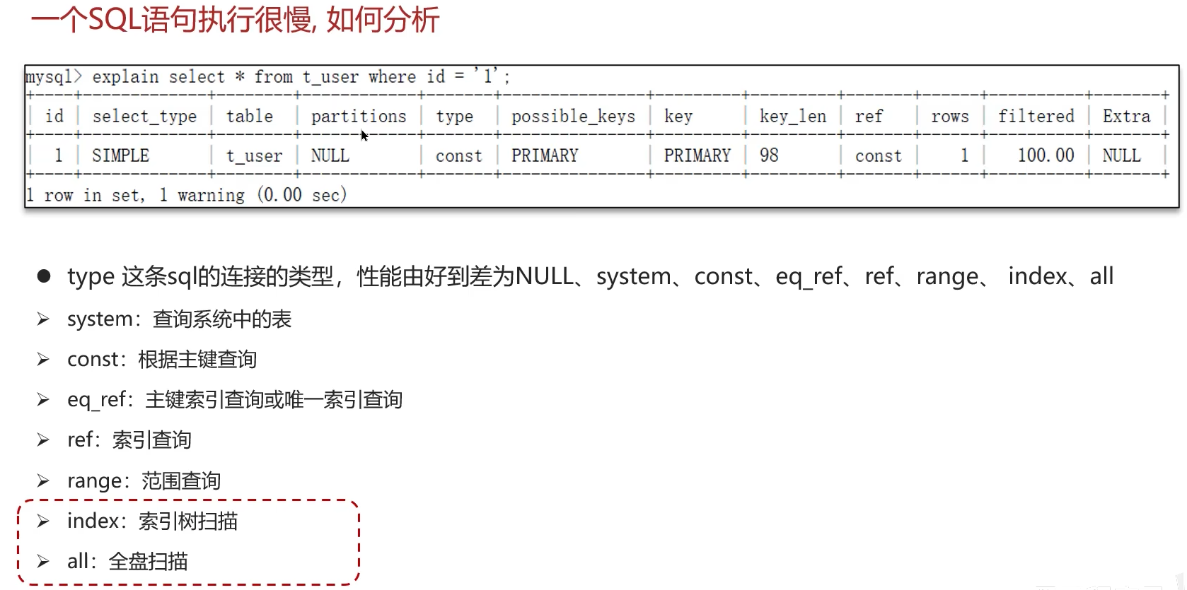 es连接有效时间_java_04