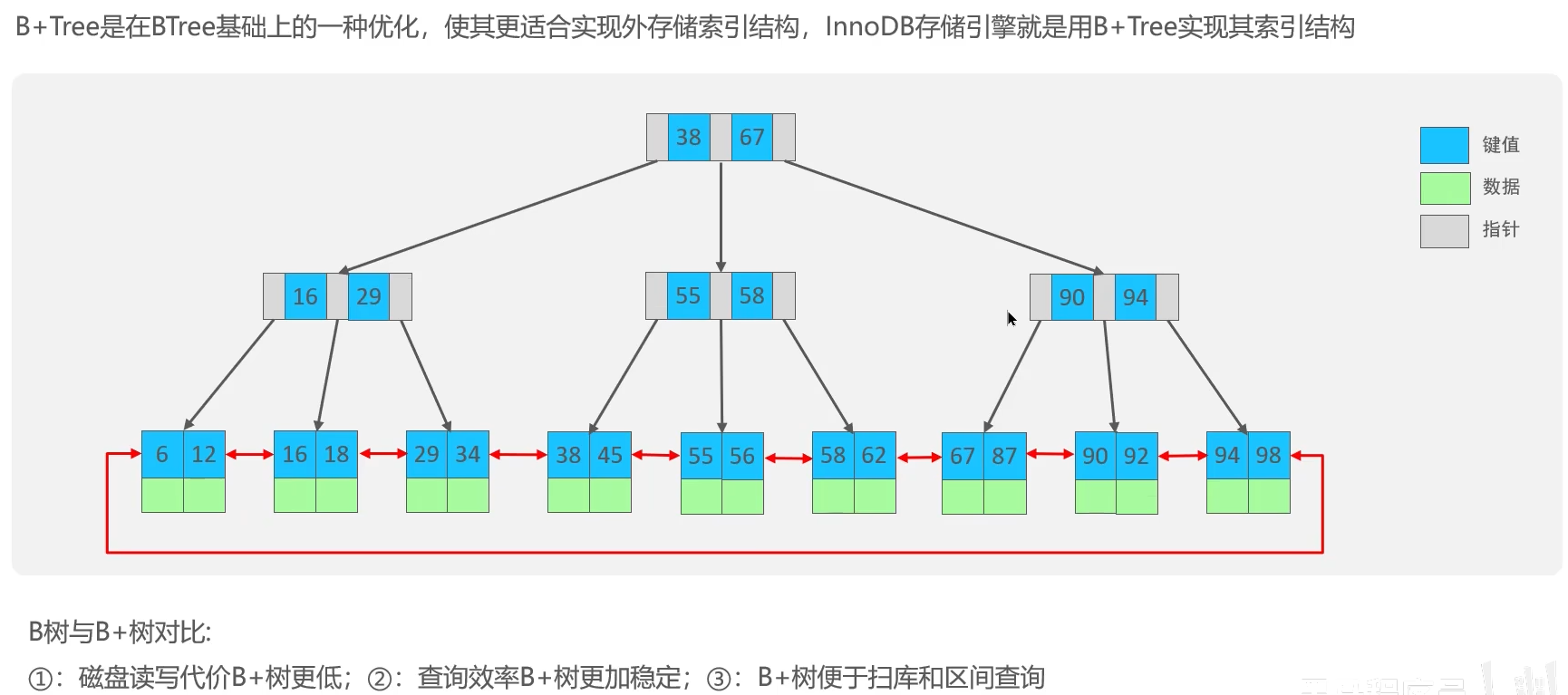 es连接有效时间_数据_05