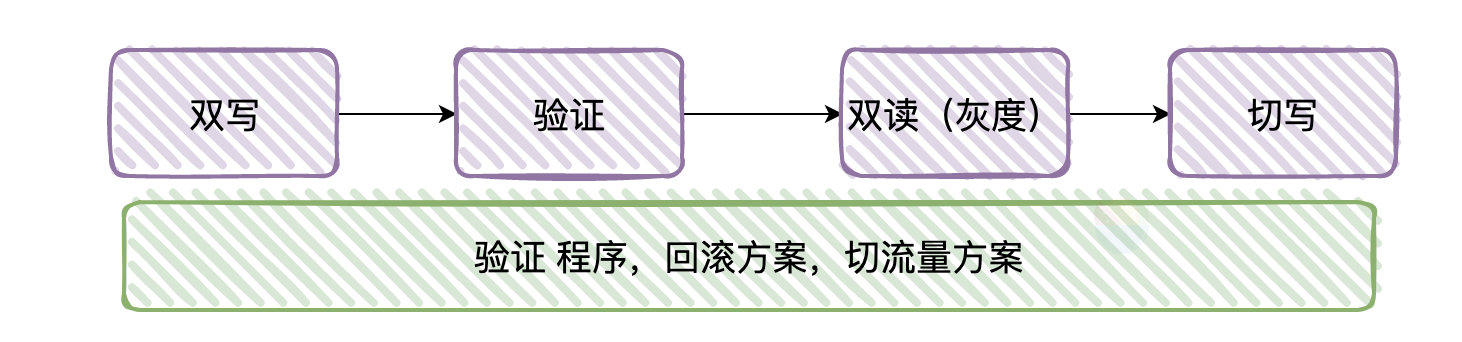 es连接有效时间_java_08