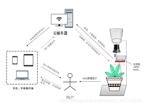 esp8266 射频_数据