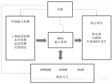 esp8266 射频_个人项目_02