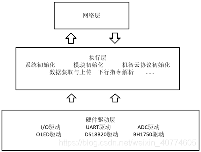 esp8266 射频_esp8266 射频_03