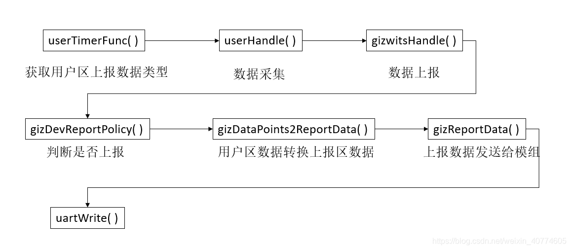 esp8266 射频_数据_18