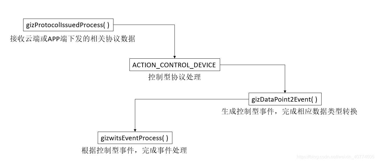 esp8266 射频_数据_19