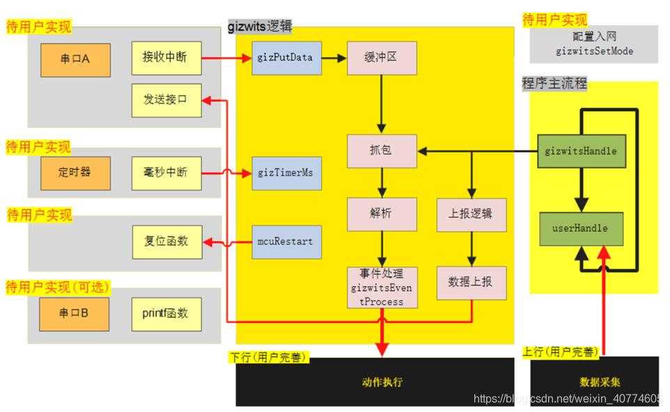 esp8266 射频_esp8266 射频_20