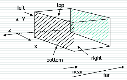 es 视图_opengl es_21