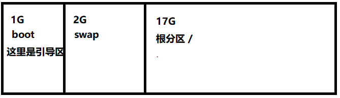 centos6  yum安装sshd server_文件系统_20