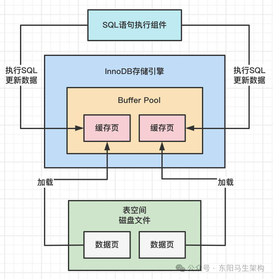 MySQL原理简介—7.redo日志的底层原理_MySQL_03