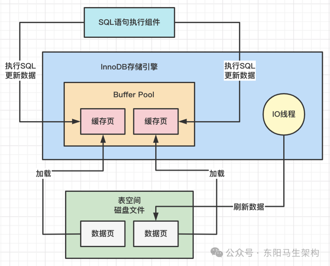 MySQL原理简介—7.redo日志的底层原理_MySQL_04