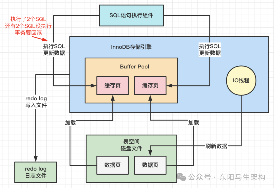 MySQL原理简介—7.redo日志的底层原理_MySQL_12