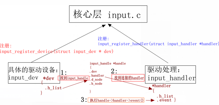 实现ChatGPT的鼠标闪动_设备号_05