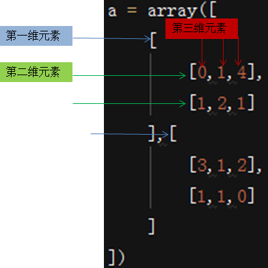 python自动寻路小车_数组