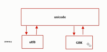 python中加 __的方法_python中加 __的方法