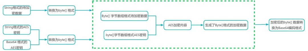 让数据传输更优雅：SpringBoot前后端加密技巧全攻略_数据_03