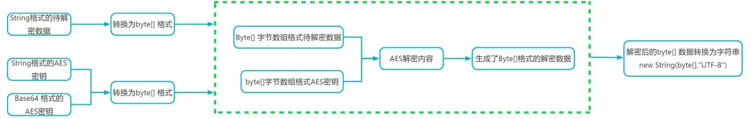 让数据传输更优雅：SpringBoot前后端加密技巧全攻略_java_04