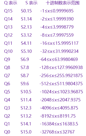 stm32 double浮点运算效率_STM32_06