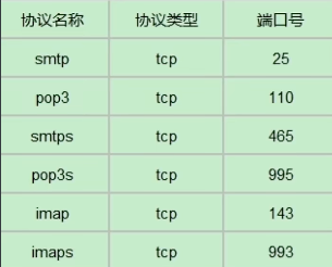 springbootrocketmq 消费tag_spring boot