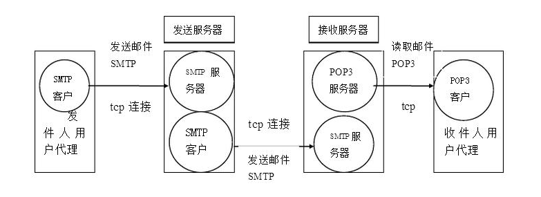 springbootrocketmq 消费tag_服务器_02